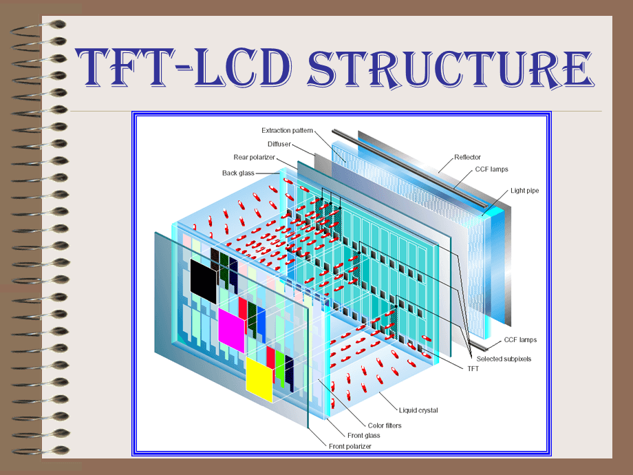 Lighting principle of TFT-LCD