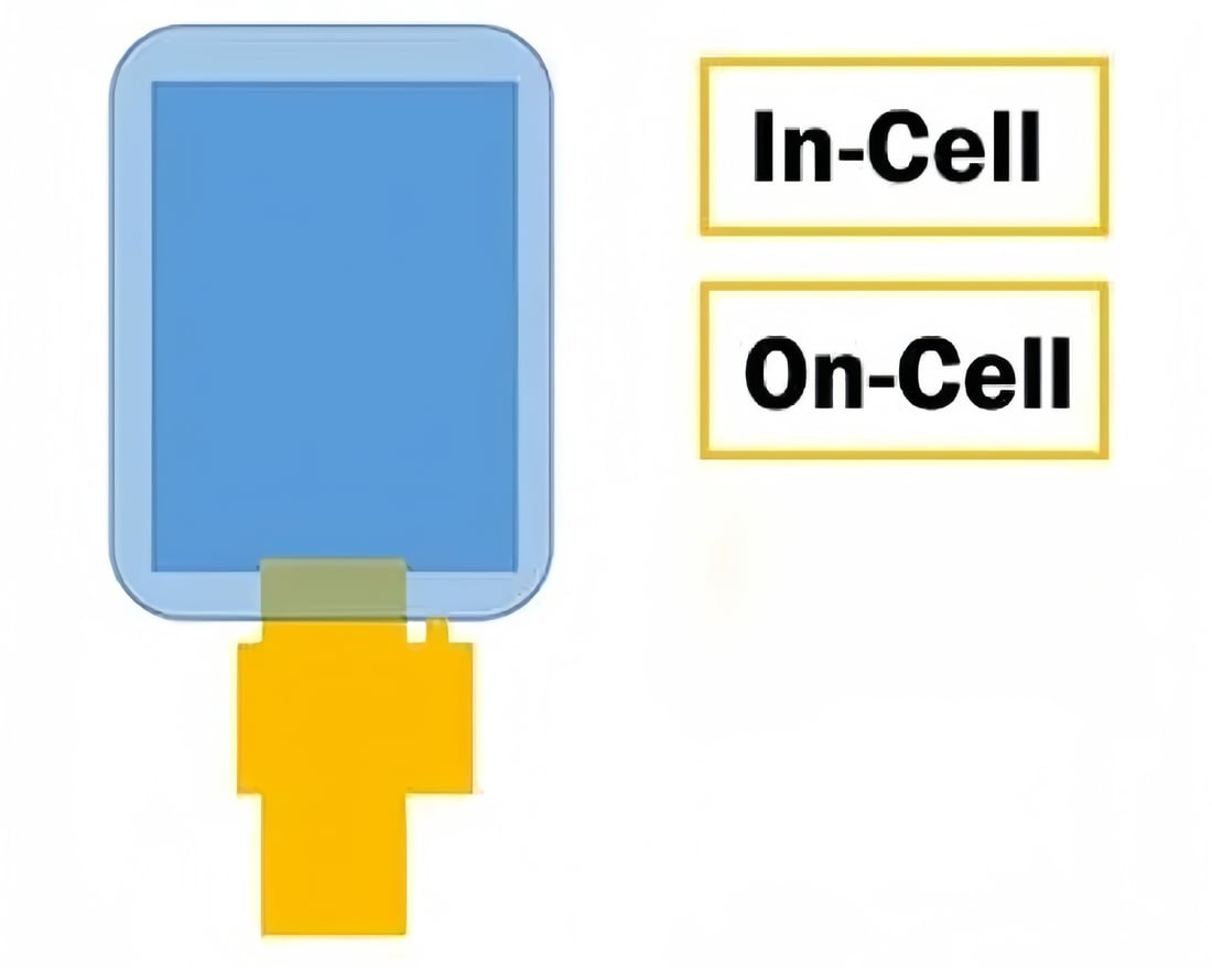 In-cell and On-cell LCD