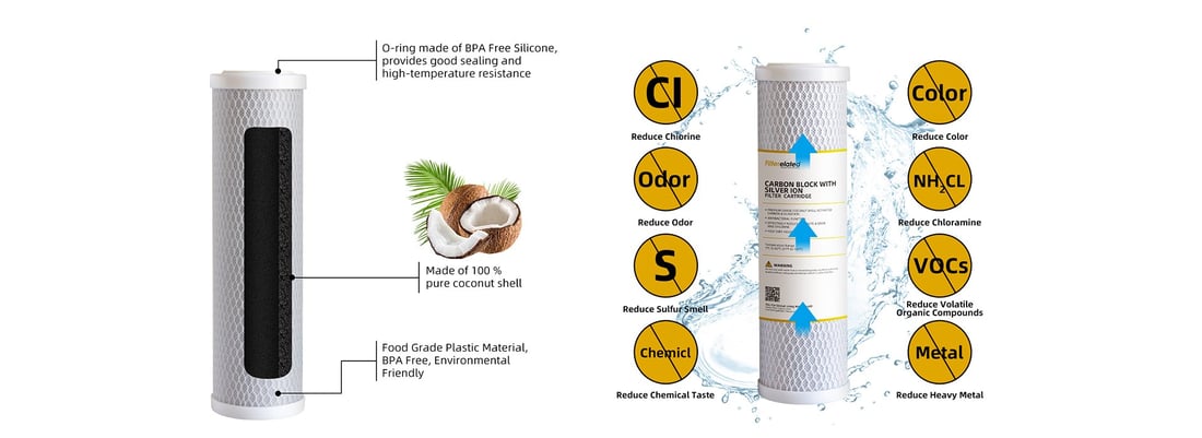 Post-activated carbon cartridge