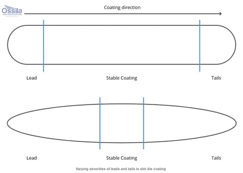 Coating defect types and solutions