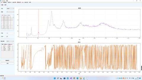 What is modal analysis