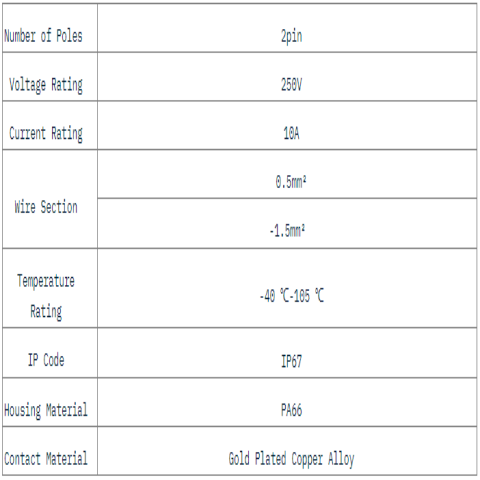 A Comprehensive Guide to M15 2pin Plastic Type Waterproof Connectors and their Benefits