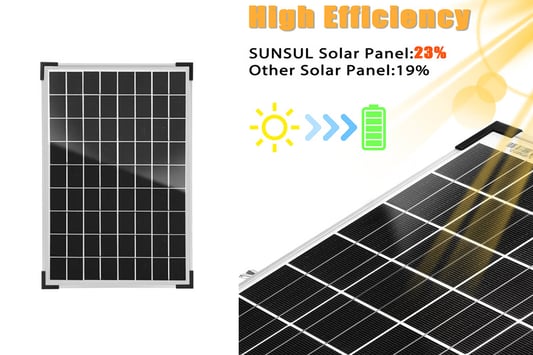Comprehensive Guide to Mono Solar Panel 300W: Efficiency, Benefits, and Applications
