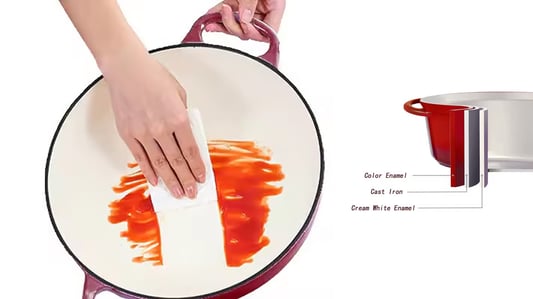 The Ultimate Guide to Kitchen Cookware: Everything You Need to Know