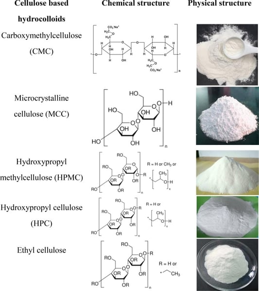 What Type of Polymer is Carboxymethyl Cellulose (CMC) represents?