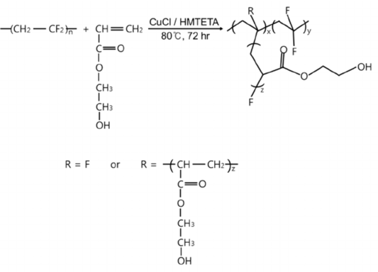 What is the Polymerization of PVDF?