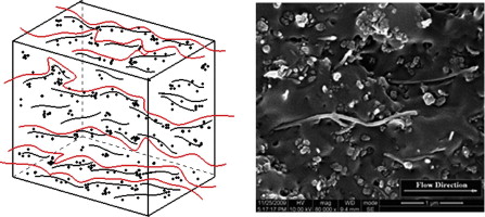 Is Carbon Black Electrically Conductive?