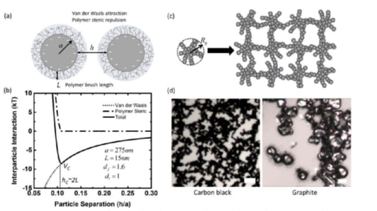 Viscosity of Lithium-Ion Battery Slurry: An In-Depth Analysis