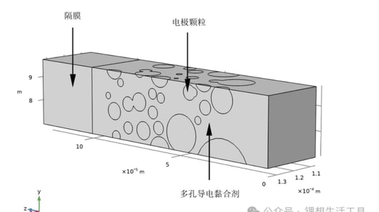 3D Model of Lithium Battery: Revolutionizing Microstructure Analysis