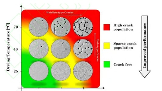 Understanding the Drying and Cracking Mechanism of Lithium-ion Battery Anode Electrode Pieces