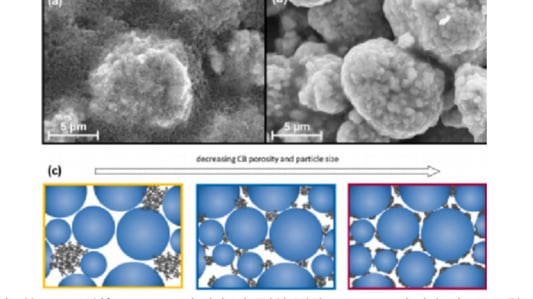 Carbon Colloidal Phase in Lithium-Ion Battery Electrode