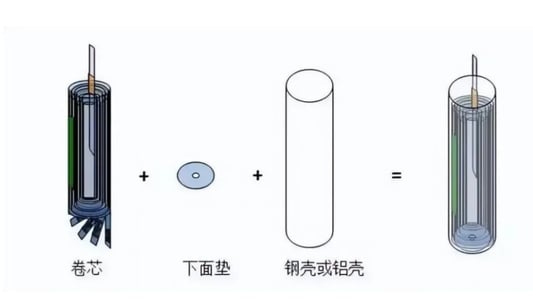 The Process of Lithium Battery Manufacturing: A Comprehensive Guide