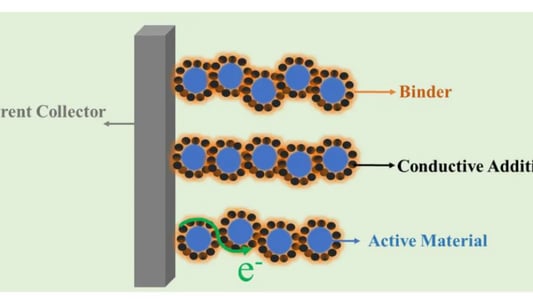 Understanding the Risks of Fully Charged Aging Lithium Batteries