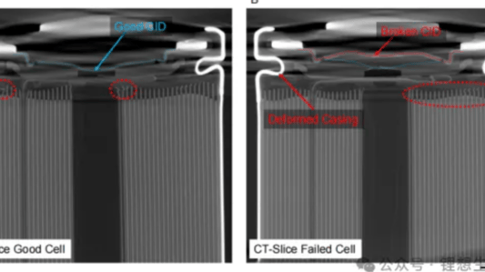 Unveiling the Secrets of Sodium-Ion Batteries: A Deep Dive into Disassembly and Analysis