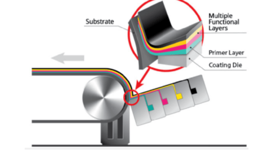 Innovative Double-Layer Coating Technology for Enhanced Lithium-Ion Battery Performance