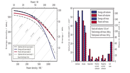 Revolutionizing Lithium Battery Design with Generative AI Optimization