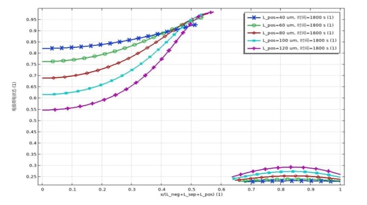 Electrode Thickness: Key to Optimizing 4680 Battery Design