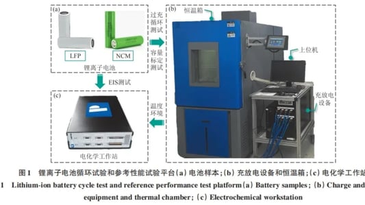 Understanding Lithium Battery Degradation: Micro Electric Abuse Impact