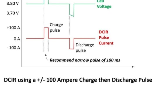 Understanding Battery Resistance Values in Lithium-Ion Technology