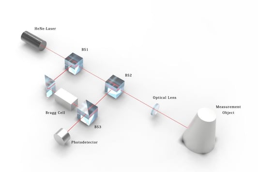 Sunnyinnovation Laser Doppler Vibrometer Design Principle