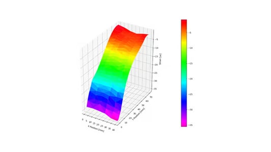 Non - Contact Full - Field Dynamic Stress and Strain Measurement Application Based on Laser Vibration Measurement Technology