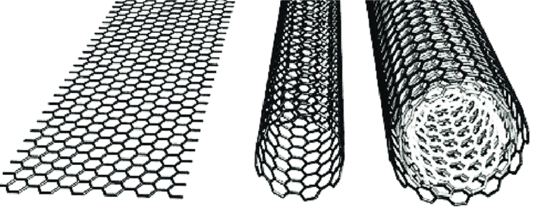 Characteristics, application and production technology of carbon nanotubes