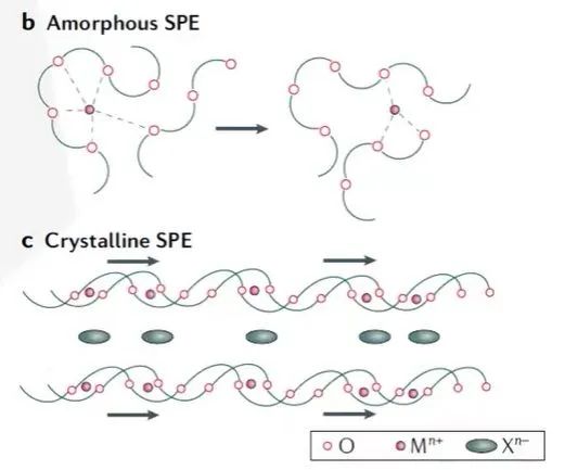 Research status of all-solid-state lithium-ion batteries