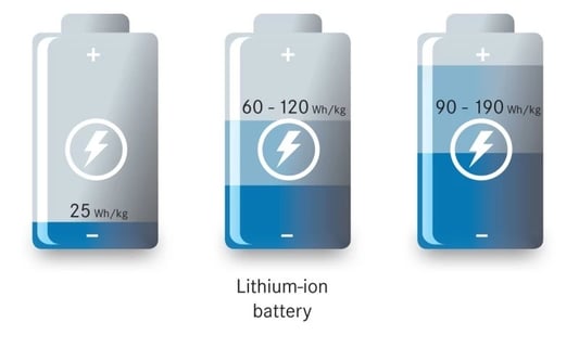 Understanding the Causes of Lithium Battery Capacity Decay