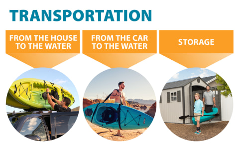 Transportation