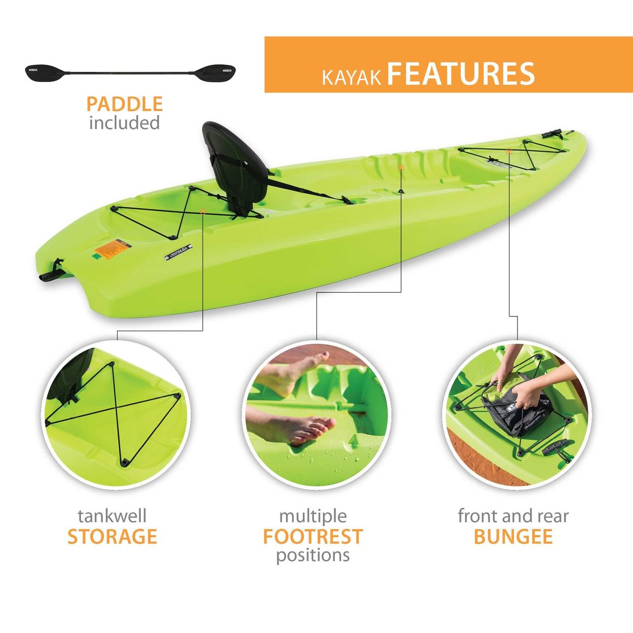 Info-graphic highlighting kayak features