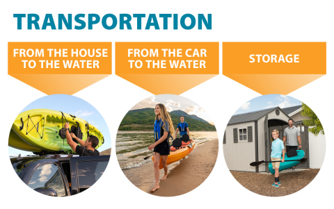 Transportation
