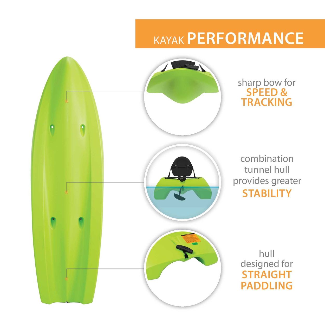 Info-graphic highlighting kayak performance features