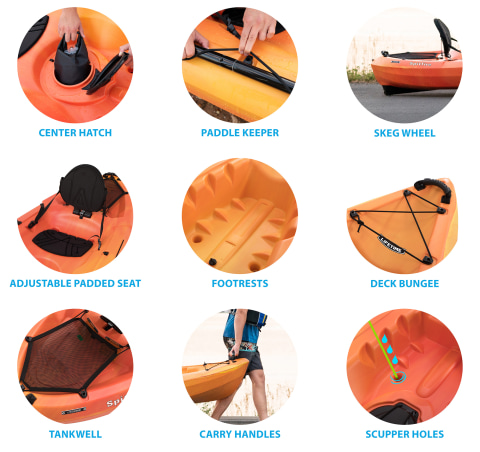 Call-out circles highlighting kayak features 