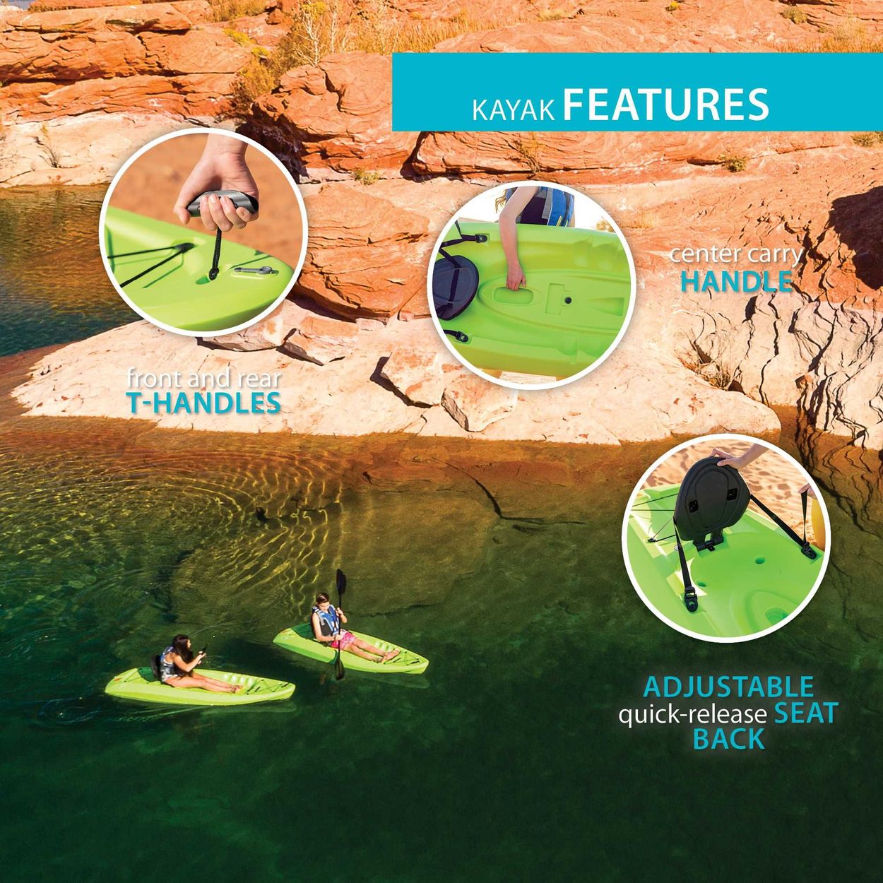 Info-graphic highlighting kayak features
