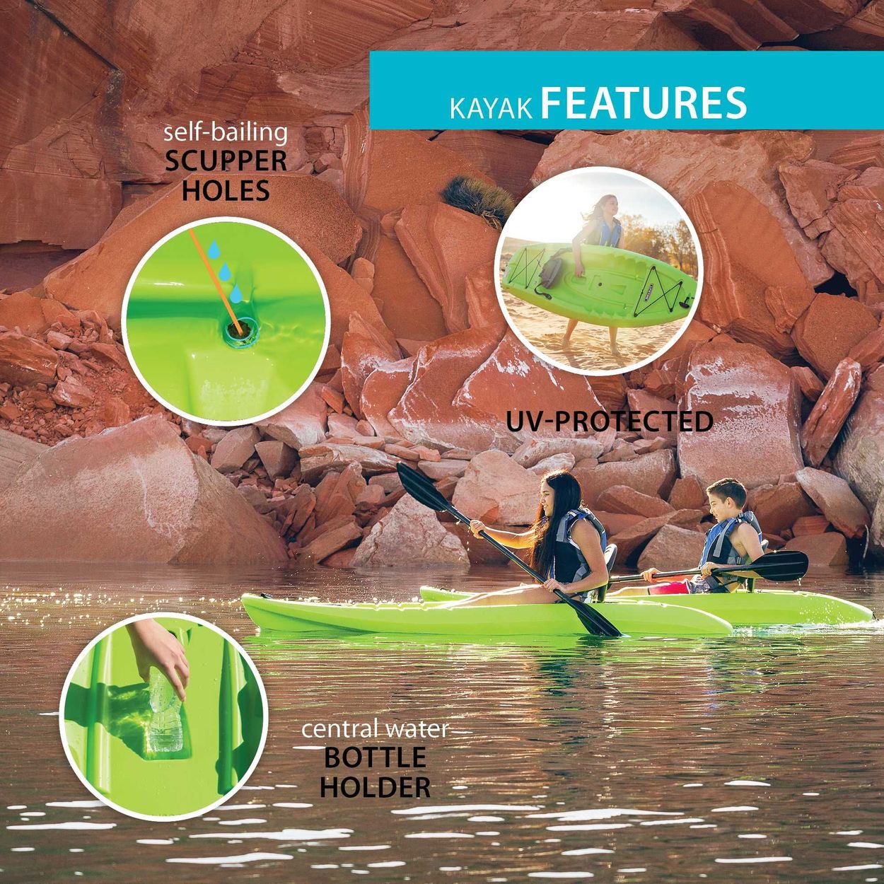 Info-graphic highlighting kayak features