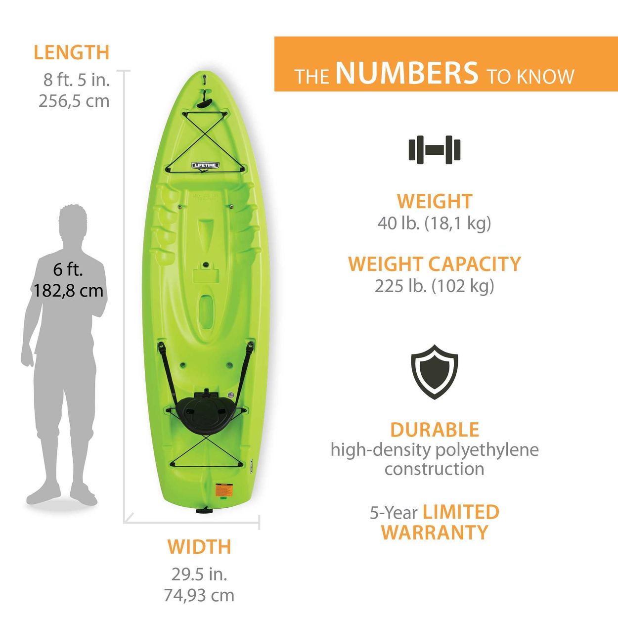 Info-graphic highlighting kayak measurements