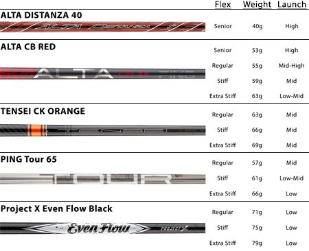 Shaft Selection