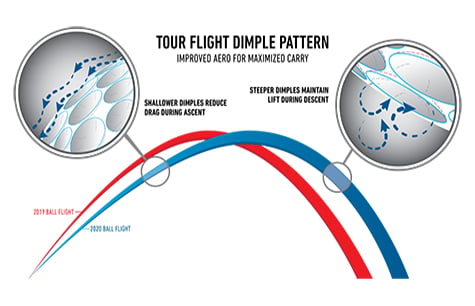 Tour Flight Dimple Pattern