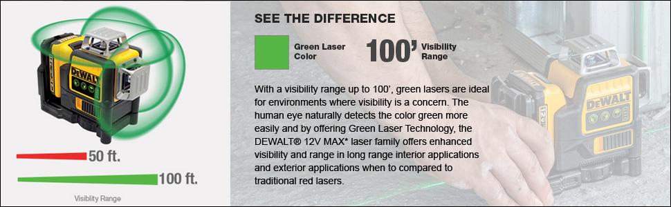 laser visibility