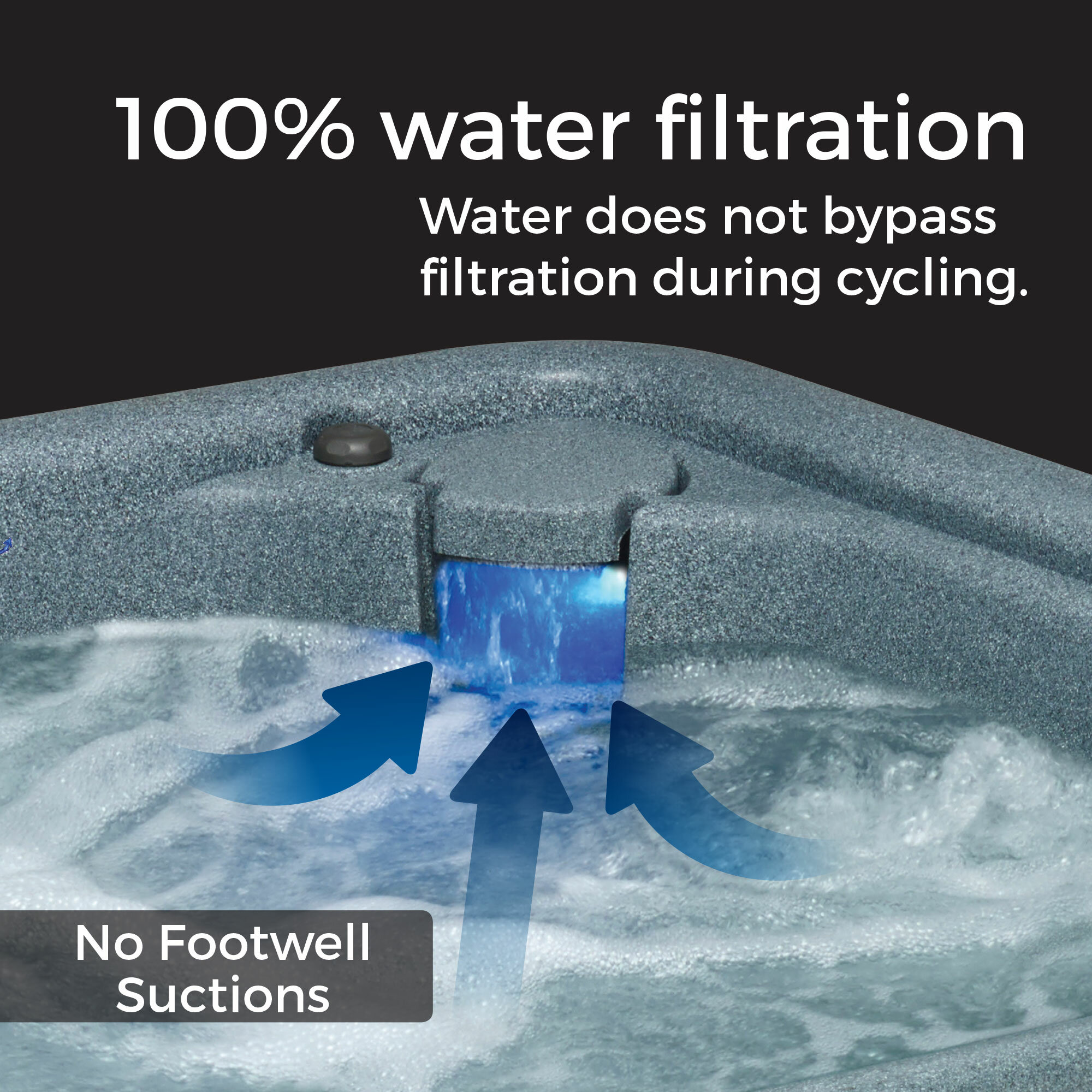 100% Water Filtration