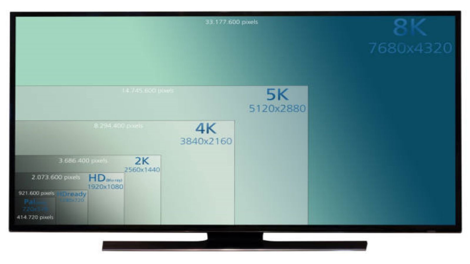 Choosing the Right IPS Display Panel for Your Device