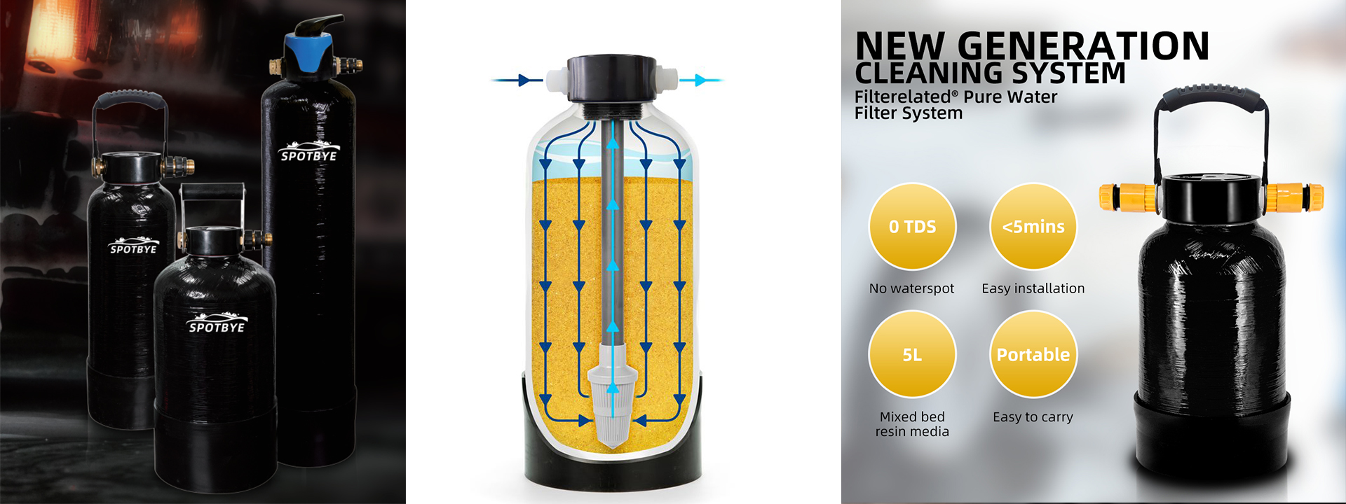 Dirt-Free Revolution: Unleashing the Car Wash Power of Spot-Free Water Filters