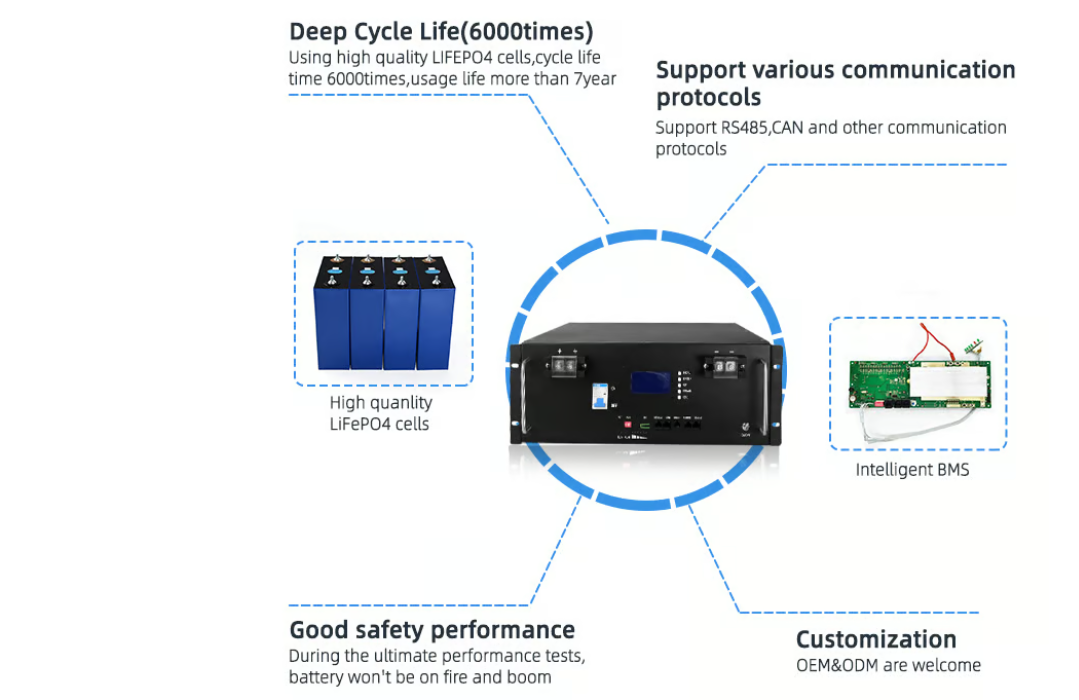 Powerhouse Unleashed: Demystifying the LiFePO4 48V Battery