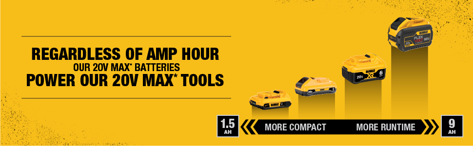 20v battery powered tools. 20v system. lithium ion power tools
