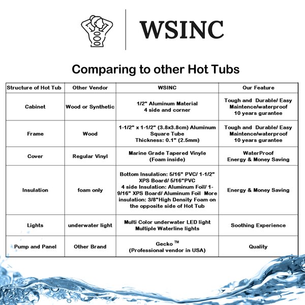 WSINC 3 - Person 27 - Jet Acrylic Rectangular Hot Tub with Ozonator in Grey Oak